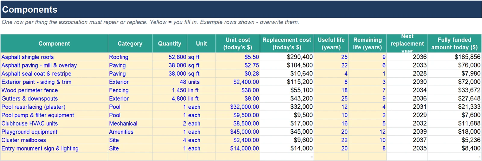 Components tab: a table of components with quantity, unit cost, replacement cost, useful life, remaining life and next replacement year