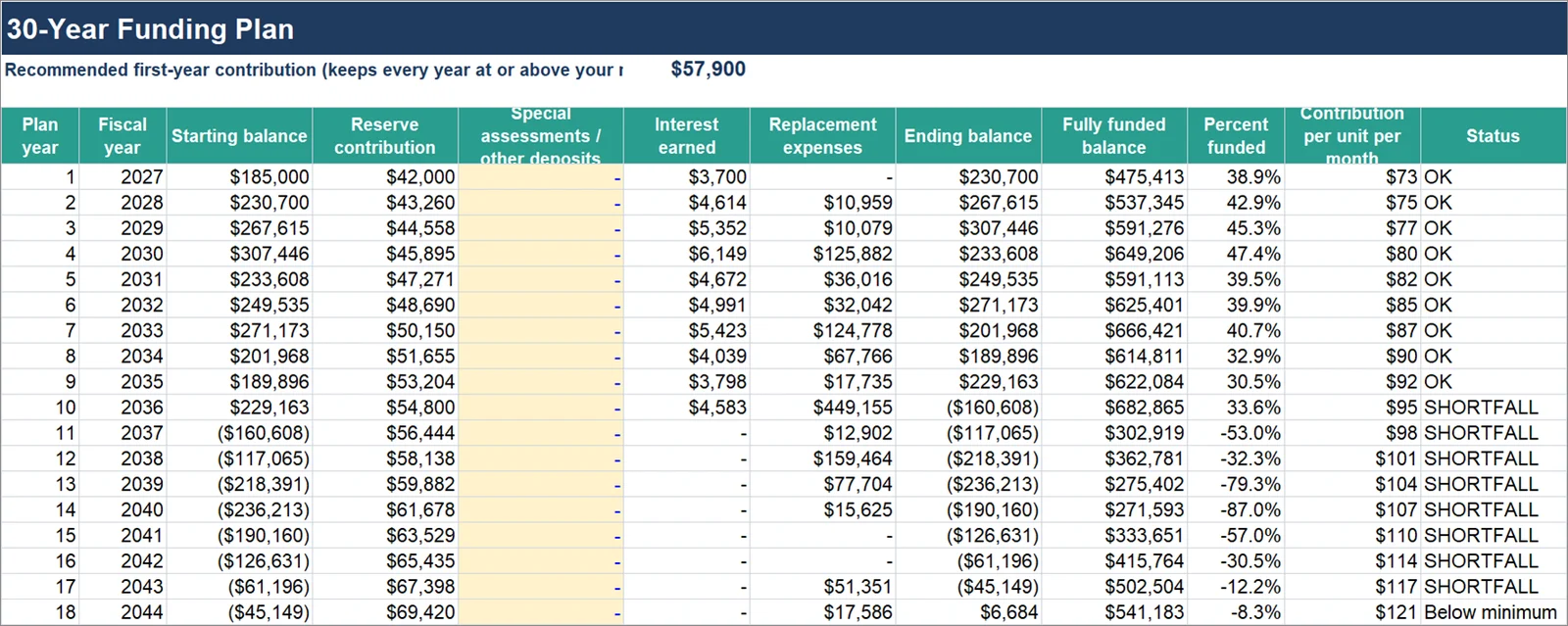 Funding Plan tab: one row per year with starting balance, contribution, interest, expenses, ending balance, percent funded and status